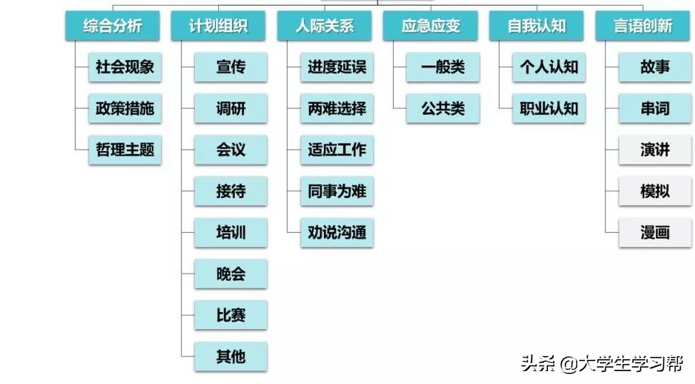 收藏！2020国家公务员考试面试考情分析