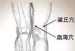 老寒腿为啥久治不愈、反复发作？警惕七大征兆