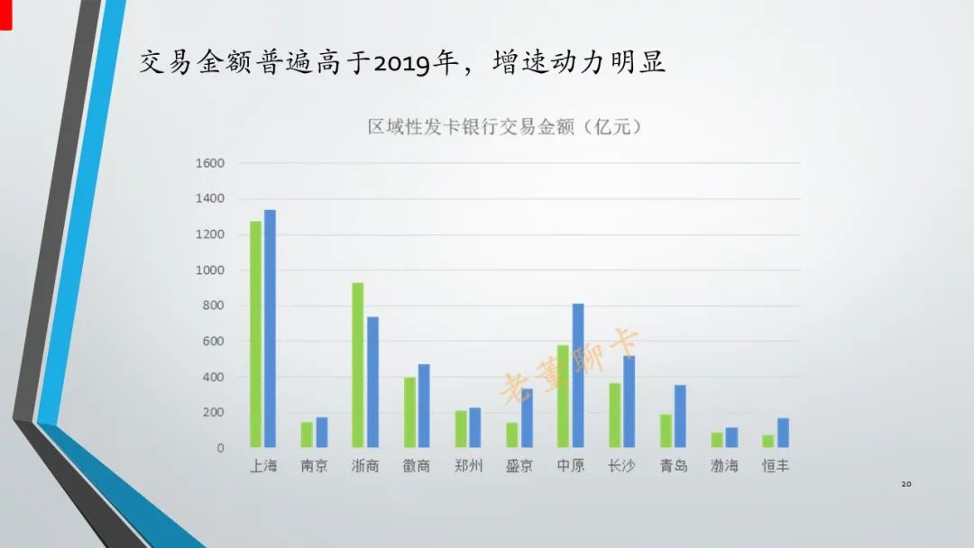 2023骞翠腑鍥戒俊鐢ㄥ崱甯傚満,2022骞翠腑鍥戒俊鐢ㄥ崱瑙勬ā