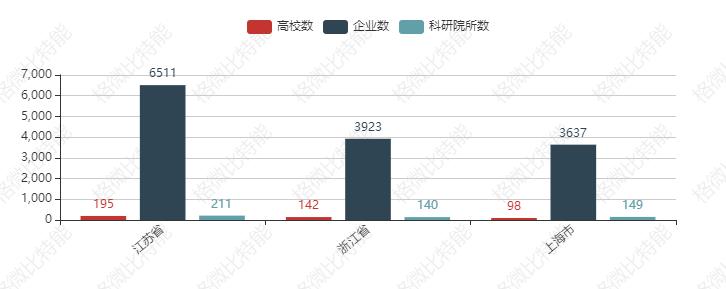 2021年长三角地区医药制造业TOP对标分析报告（节选）