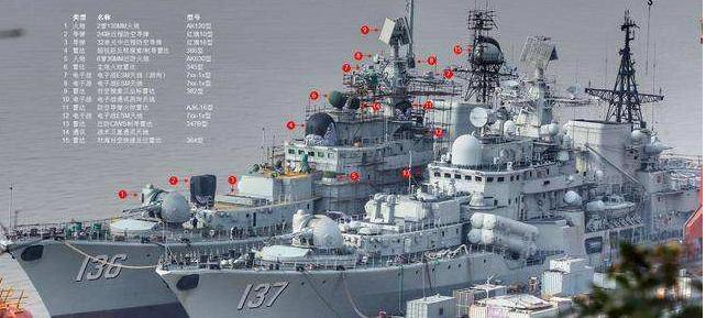 国产新舰,国产新一代战舰