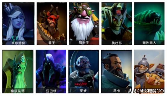 刀塔自走棋十大阵容搭配,刀塔自走棋打法阵容推荐