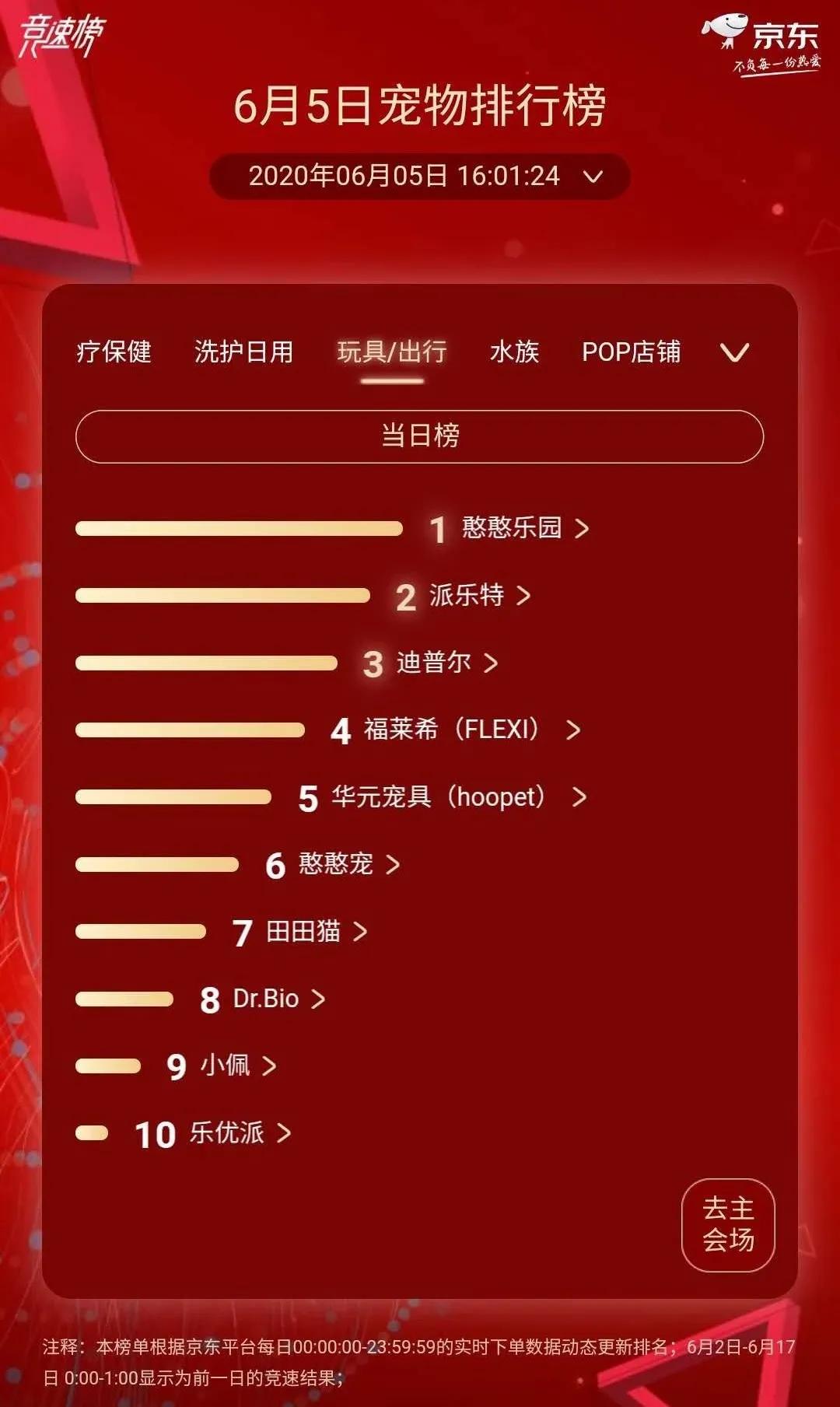 高端猫粮排行榜爱肯拿,爱肯拿猫粮第一名