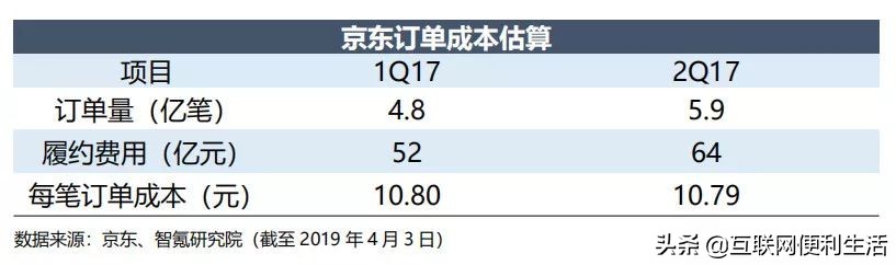 京东和唯品会哪个平台的产品更好,京东和唯品会是什么关系