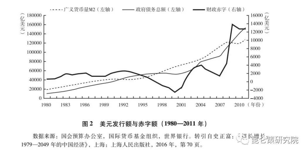 张文木：美国帝国主义是资本主义的没落阶段（上）