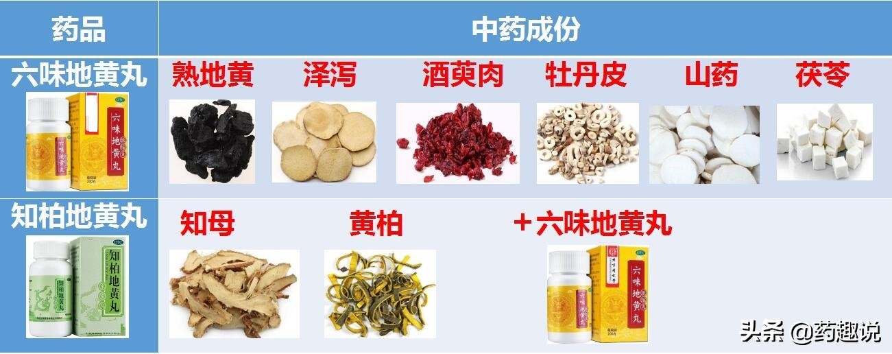 桂附地黄丸和知柏地黄丸的功效,明目地黄丸和知柏地黄丸的区别