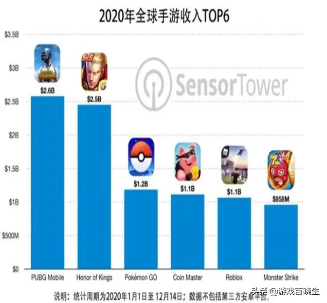 中国最赚钱的游戏公司十大排名,世界最赚钱的游戏公司排名前十