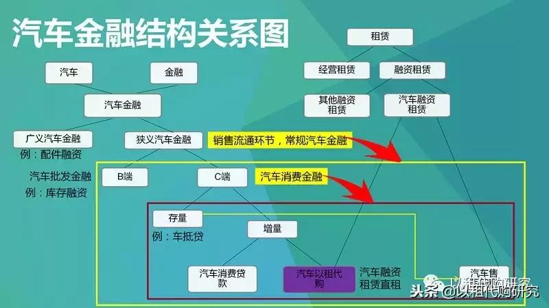 汽车以租代购什么意思,汽车以租代购需要什么条件