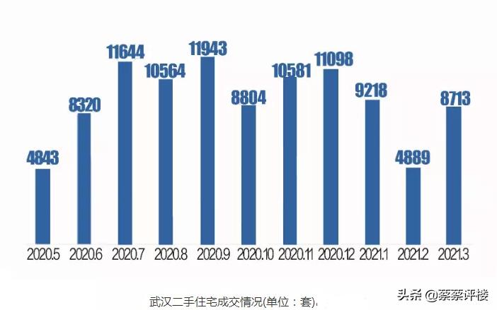 武汉光谷东二手房最新楼盘及价格,武汉二手房哪个楼盘最划算