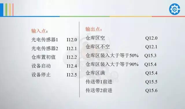 西门子plc200cn编程入门自学视频,西门子plc1500编程案例