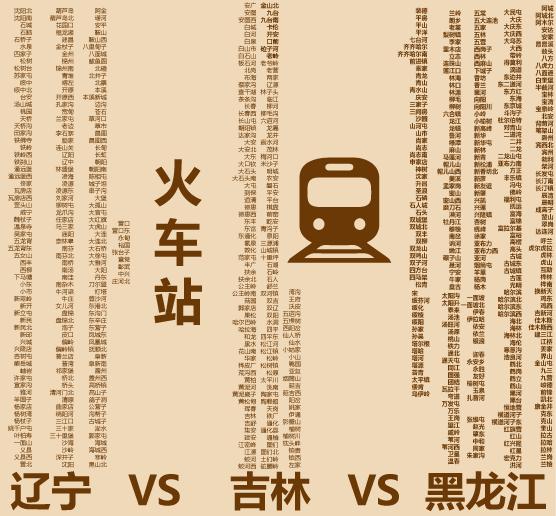 吉林辽宁黑龙江哪个经济发达,为什么辽宁比黑龙江吉林强