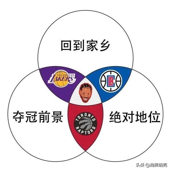 快船127-116大胜湖人伦纳德,快船距离争冠多远