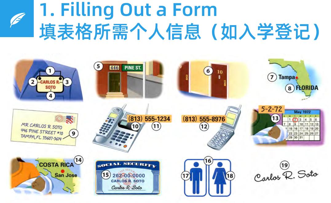 看完这30张图,轻松学会600个常用单词,太实用了