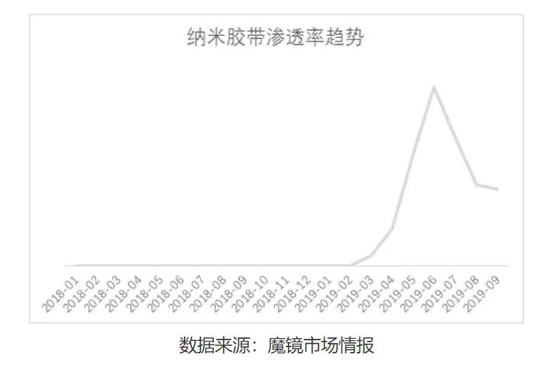 直播什么产品好卖,老年产品什么好卖