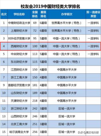 西南财经大学和西南财经天府学院,西南财经大学和中南财经大学比较