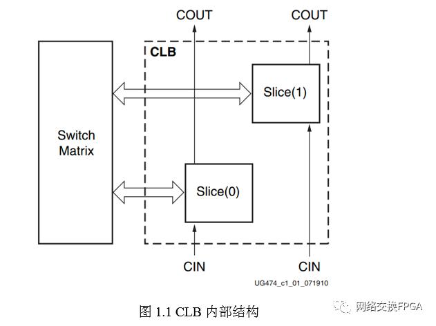 xilinx的fpga常见加载方式,xilinxfpga开发使用教程