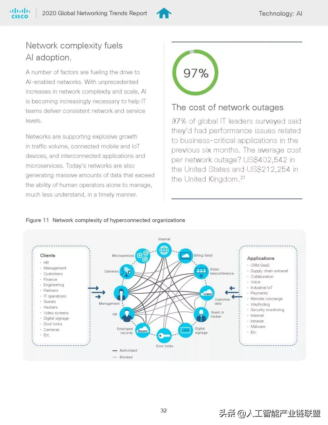 全球网络发展趋势报告,网络发展趋势图表