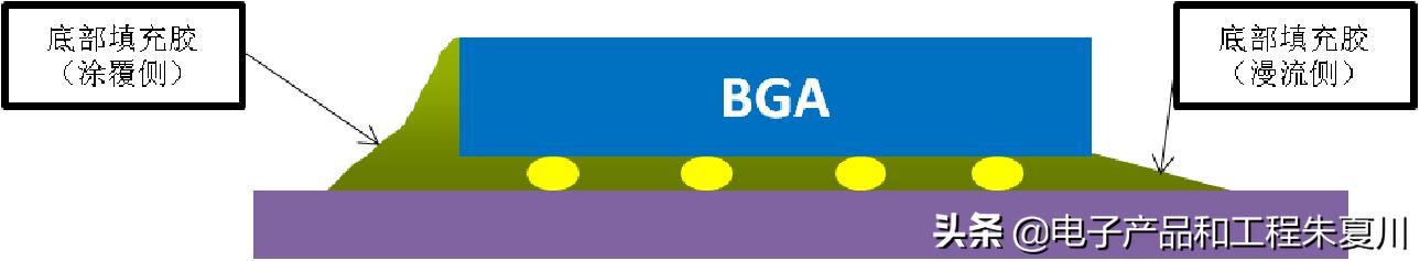 pcb单板工艺制作流程,pcb板单板测试流程