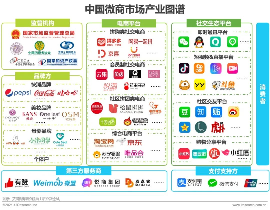 微商2024年发展的趋势,2021年微商发展趋势