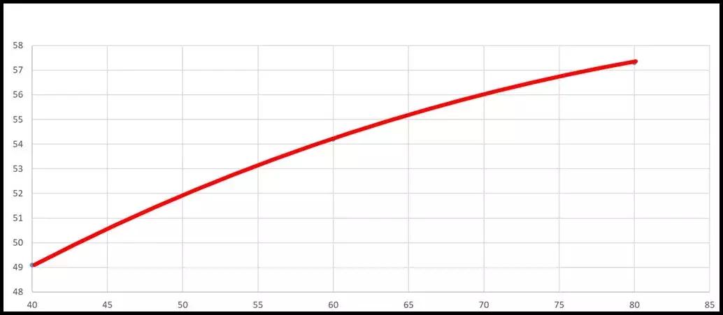 江淮瑞风s4动力测试,瑞风s4测试