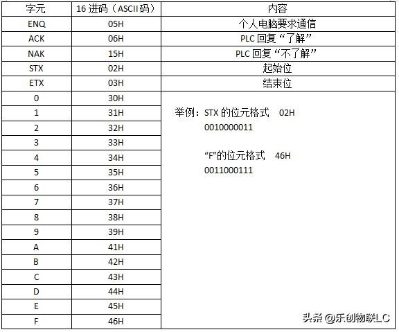 三菱fx2n脉冲方向指令,三菱fx2n程序应用实例