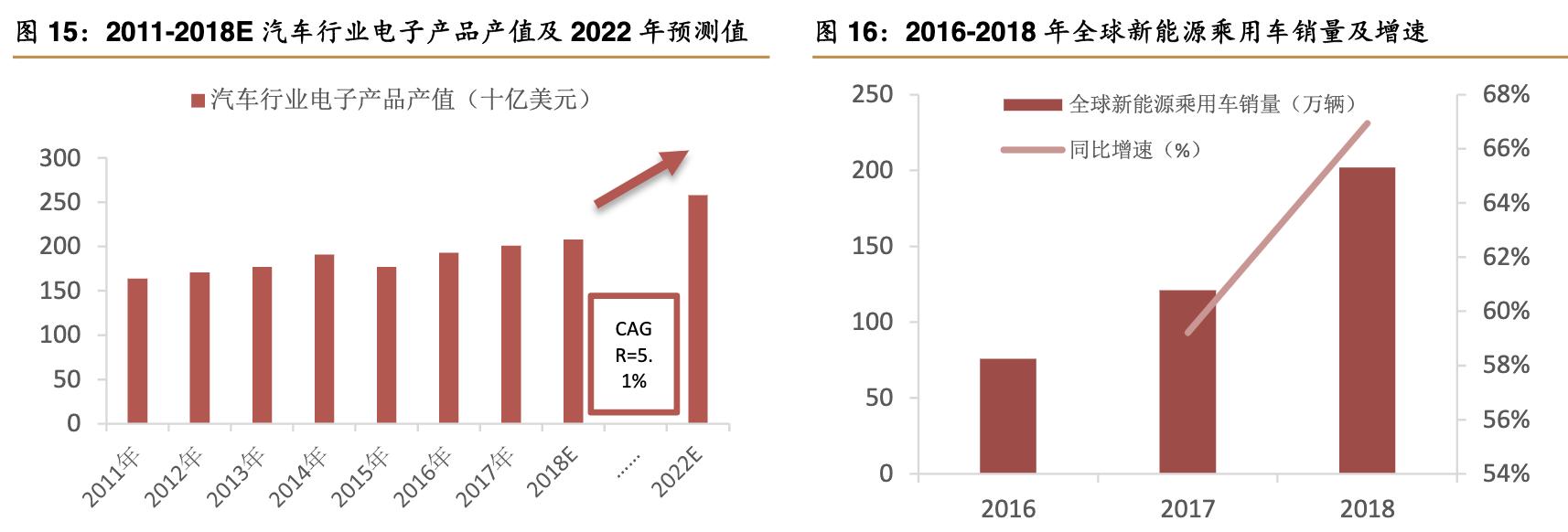 景旺电子上市公司排位,景旺在pcb行业排名