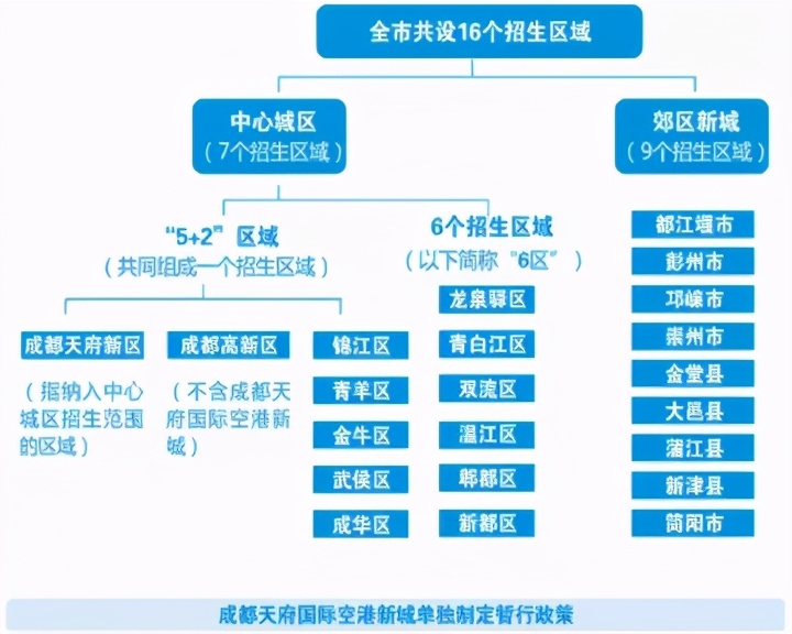 成都高中项目班录取的详细过程,成都高中项目班报名时间