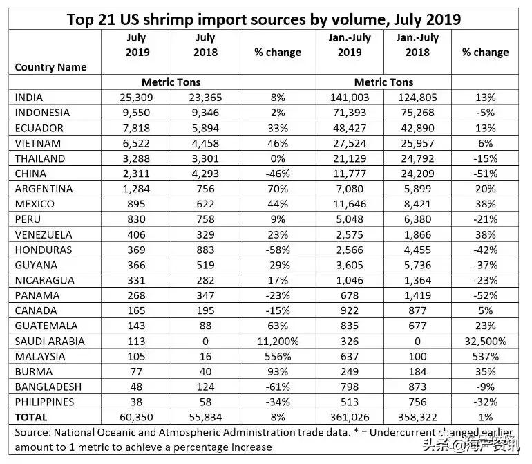 国际白虾价格最新行情,白虾行情走势