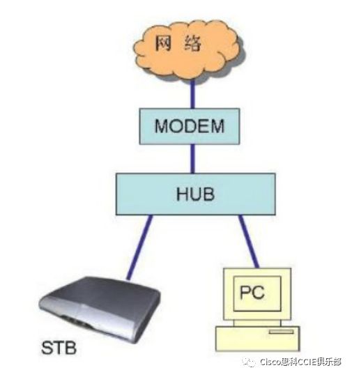 「干货」常见网络抓包工具和抓包分析