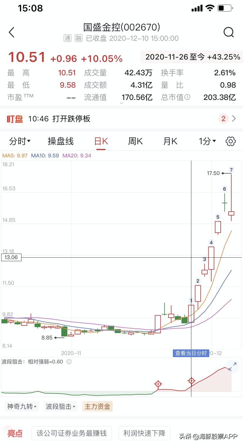 掘金年末翘*行尾**情，*击狙**指标福利免费送