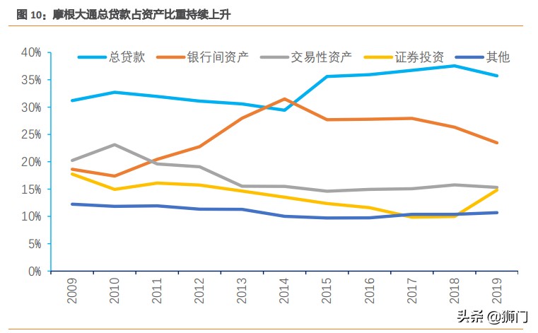 摩根大通银行有多牛,摩根士丹利与大通银行