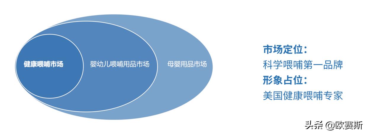 欧赛斯品牌全案案例分享,欧赛媤品牌全案定位