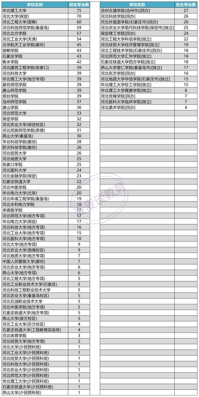 河北本科批平行志愿投档情况统计,河北高校招生一志愿平行投档统计