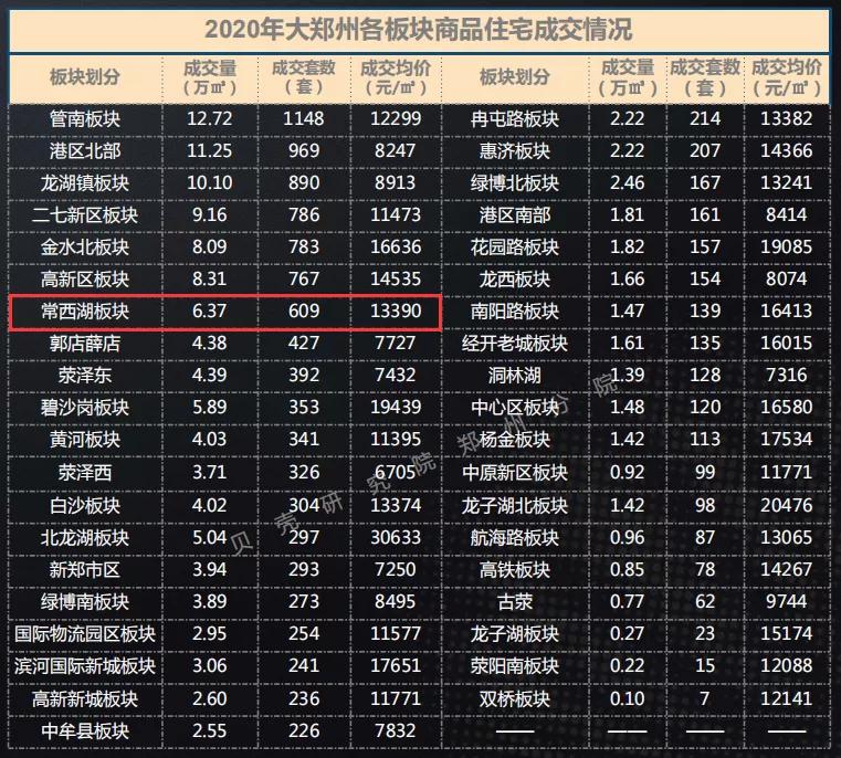 一个正在崛起的新区,一个新开发的新城