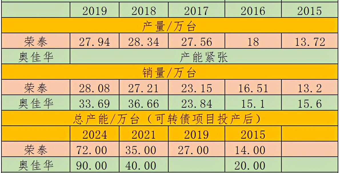 奥佳华按摩椅和荣泰哪个比较好用,荣泰跟奥佳华按摩椅哪家好