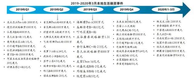 本地生活服务平台盈利模式是什么,目前国内本地生活服务平台有哪些