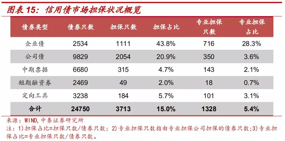 担保公司经营范围大全,担保公司最全名单