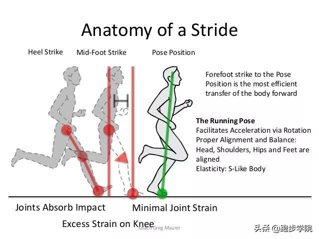你的跑姿都是跟谁学的,关键跑姿训练