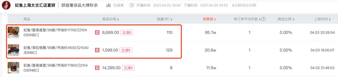 一包难求的lv,二手奢侈品国内也能淘到3000的lv
