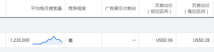 跨境出口电商新手怎么做,跨境货物销路技巧