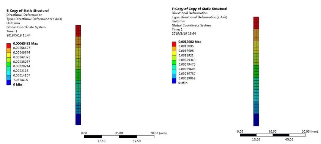 workbench稳定性分析需要设置什么,workbench模态分析步骤