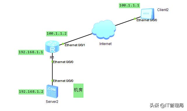 计算机校招有什么好岗位,计算机专业面试常问问题