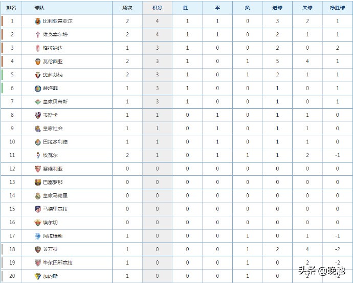 今日皇马比赛比分直播,皇马最新西甲比赛视频直播