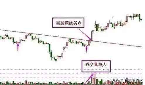 散户必学的3大游资战法,散户必学加仓技巧