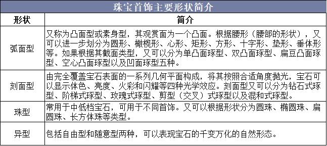 2020年中国珠宝首饰行业报告,2019年珠宝首饰行业发展