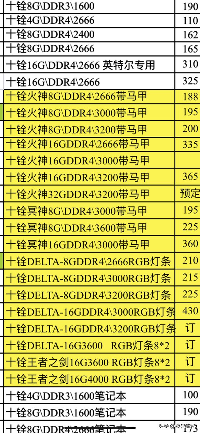 最近硬盘和内存价格,内存与硬盘价格
