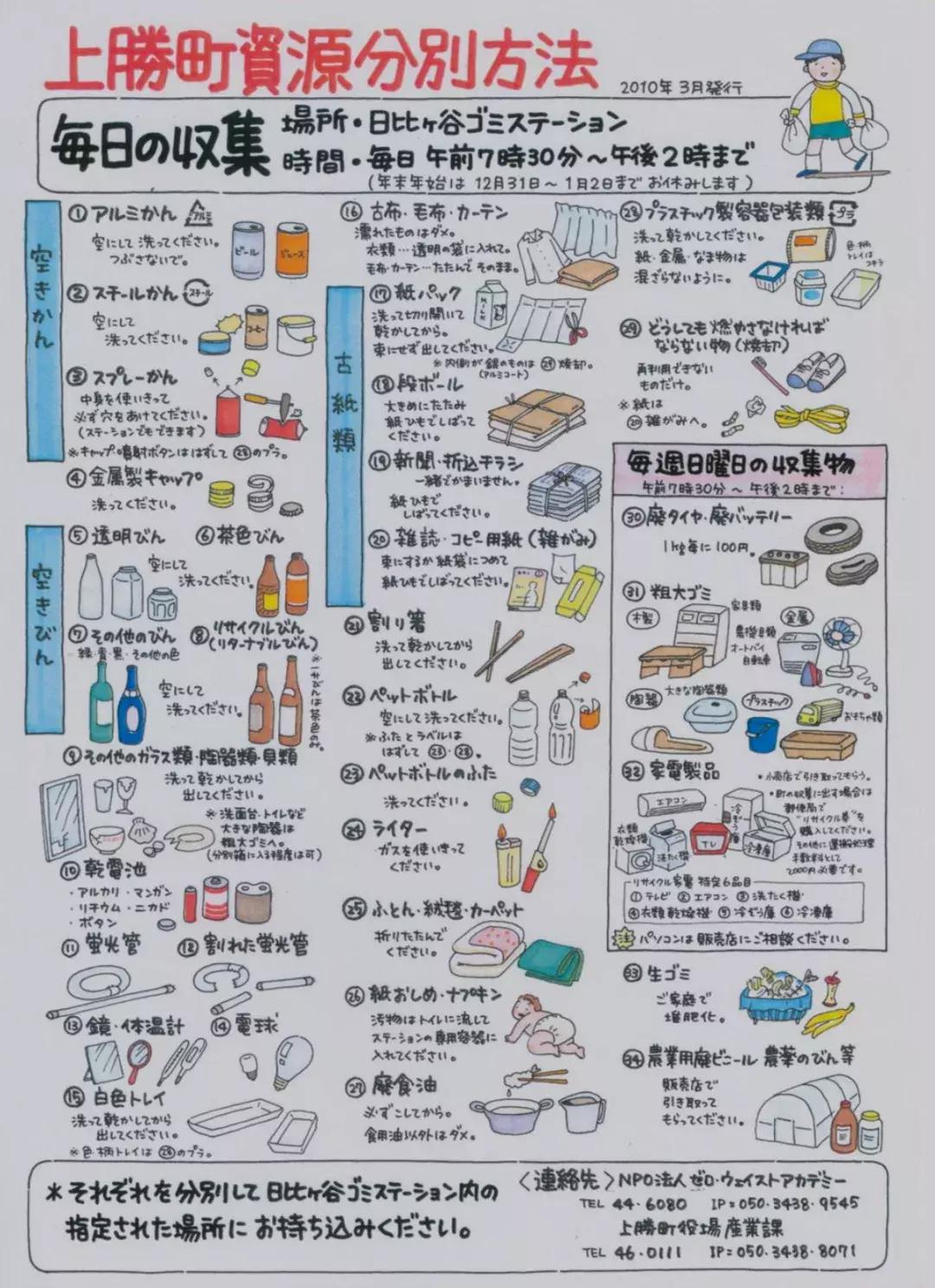 我们调侃“你是什么垃圾”时，日本这个小镇已经零垃圾生活15年了