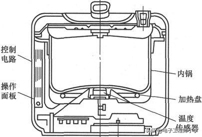电饭煲故障与维修视频教程,九阳电饭煲显示E5的检修
