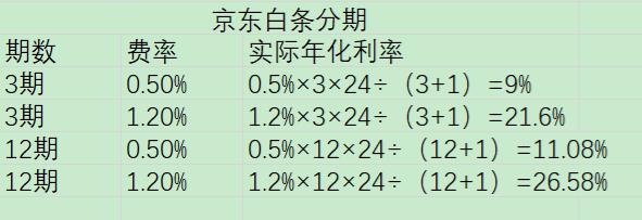 借呗花呗微粒贷到底哪个利息低,支付宝微粒贷京东白条哪家利息低