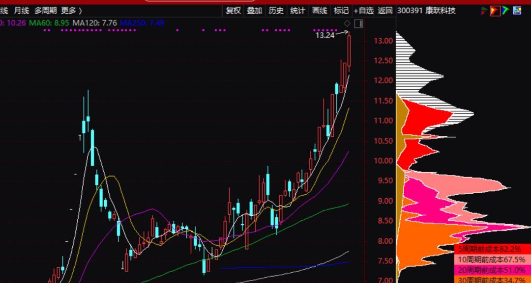 股市行情启动在绝望的时候,股市错过这波行情再等十年